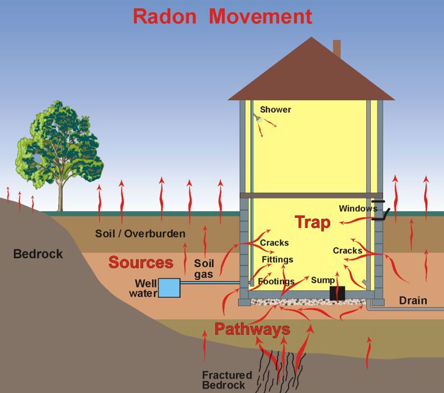 Colorado Home Inspector - Chief Home Inspection Radon Gas